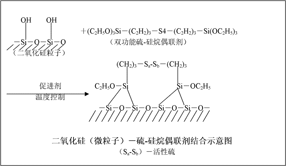 Crosslinking modification method and composite material of vitric acidic lava micro powder