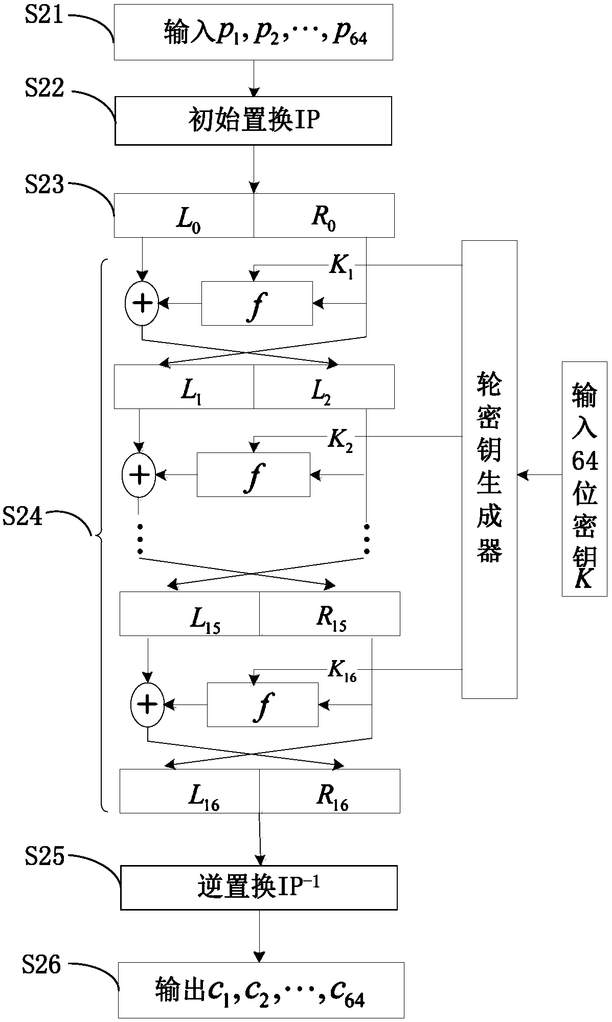 Data hybrid encryption method