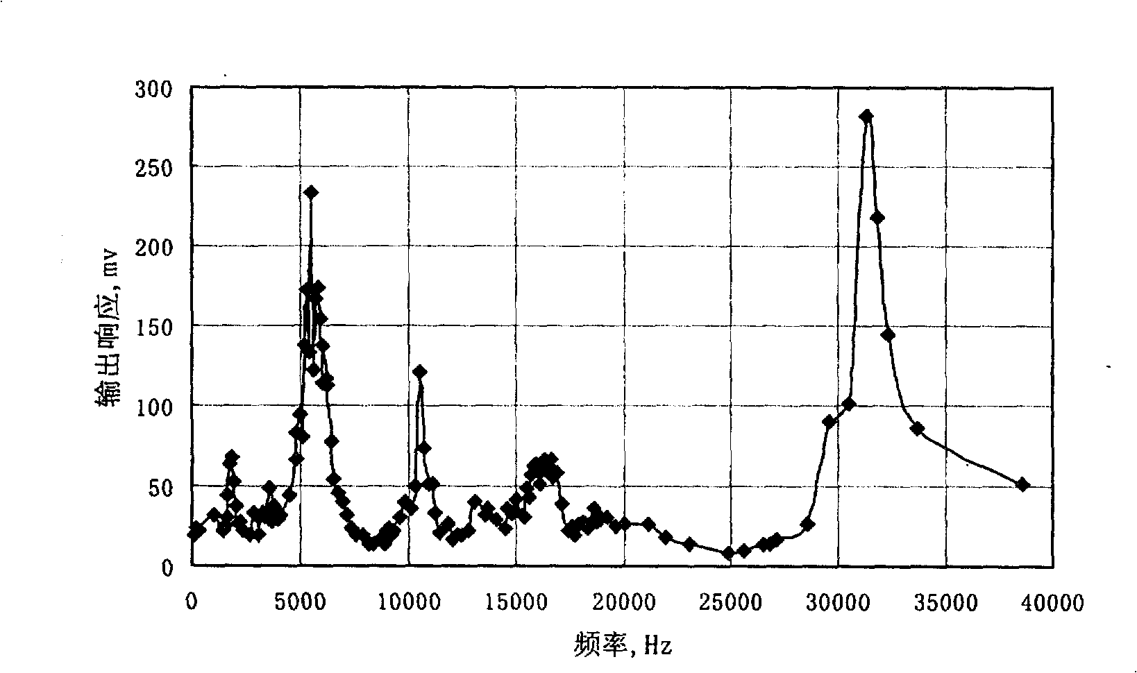 Magnetostrictive transducer used for sound wave nondestructive examination