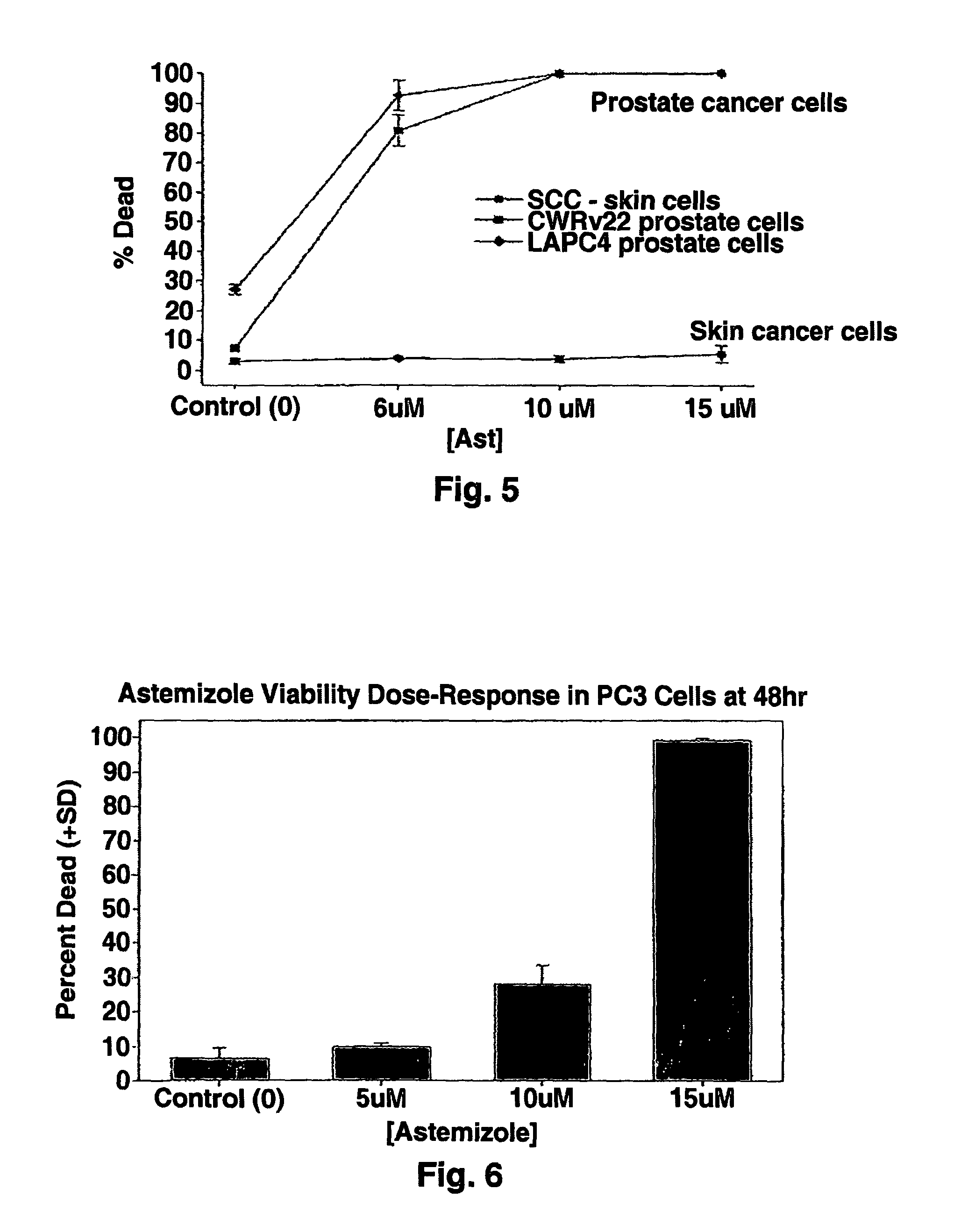 Methods and related compositions for the treatment of cancer