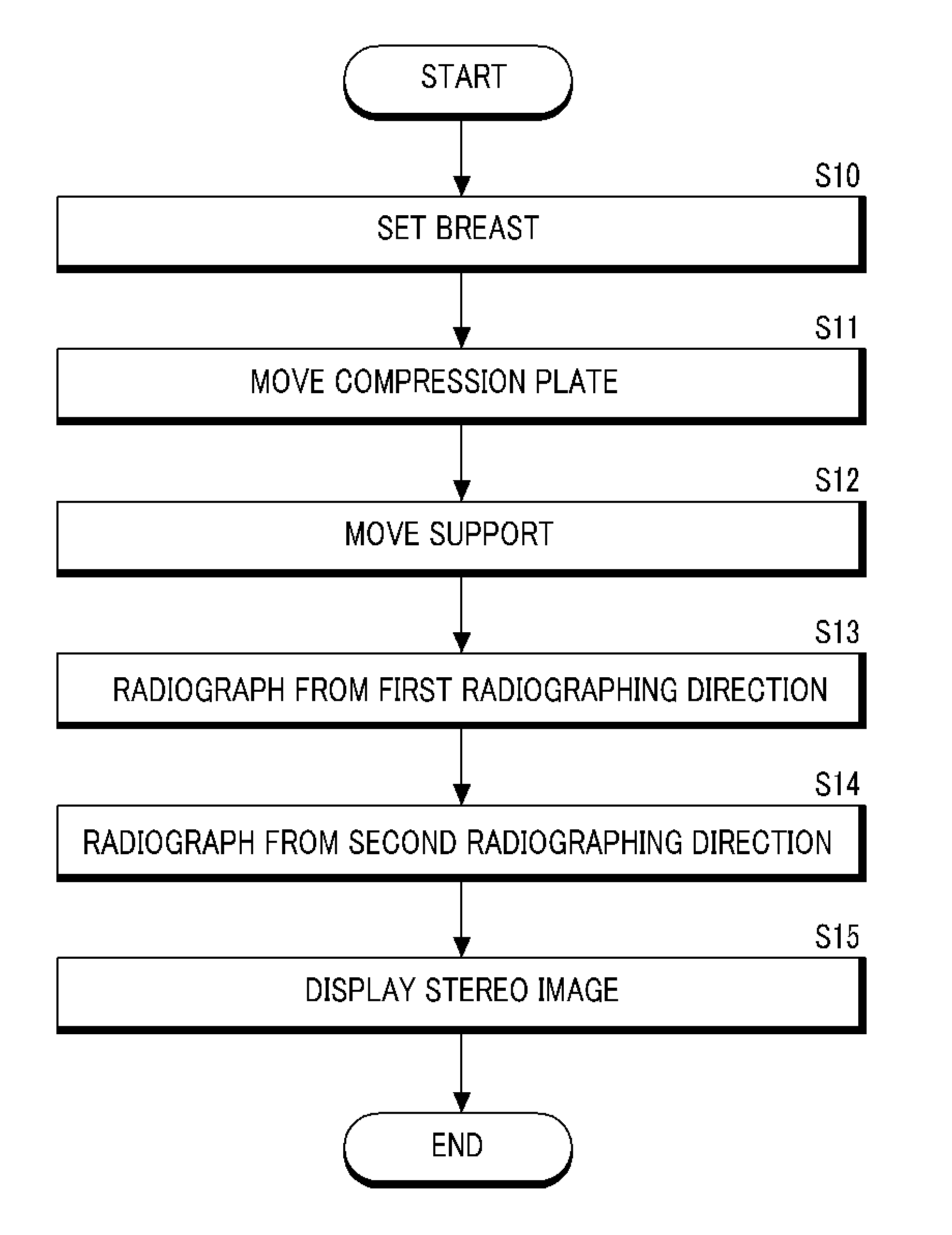 Radiation image radiographing apparatus and radiation image radiographing and displaying method