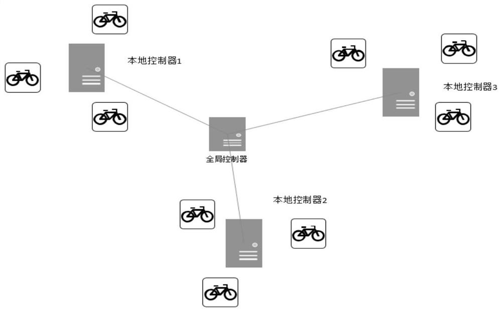 SDN-based self-organizing network architecture method for shared vehicles