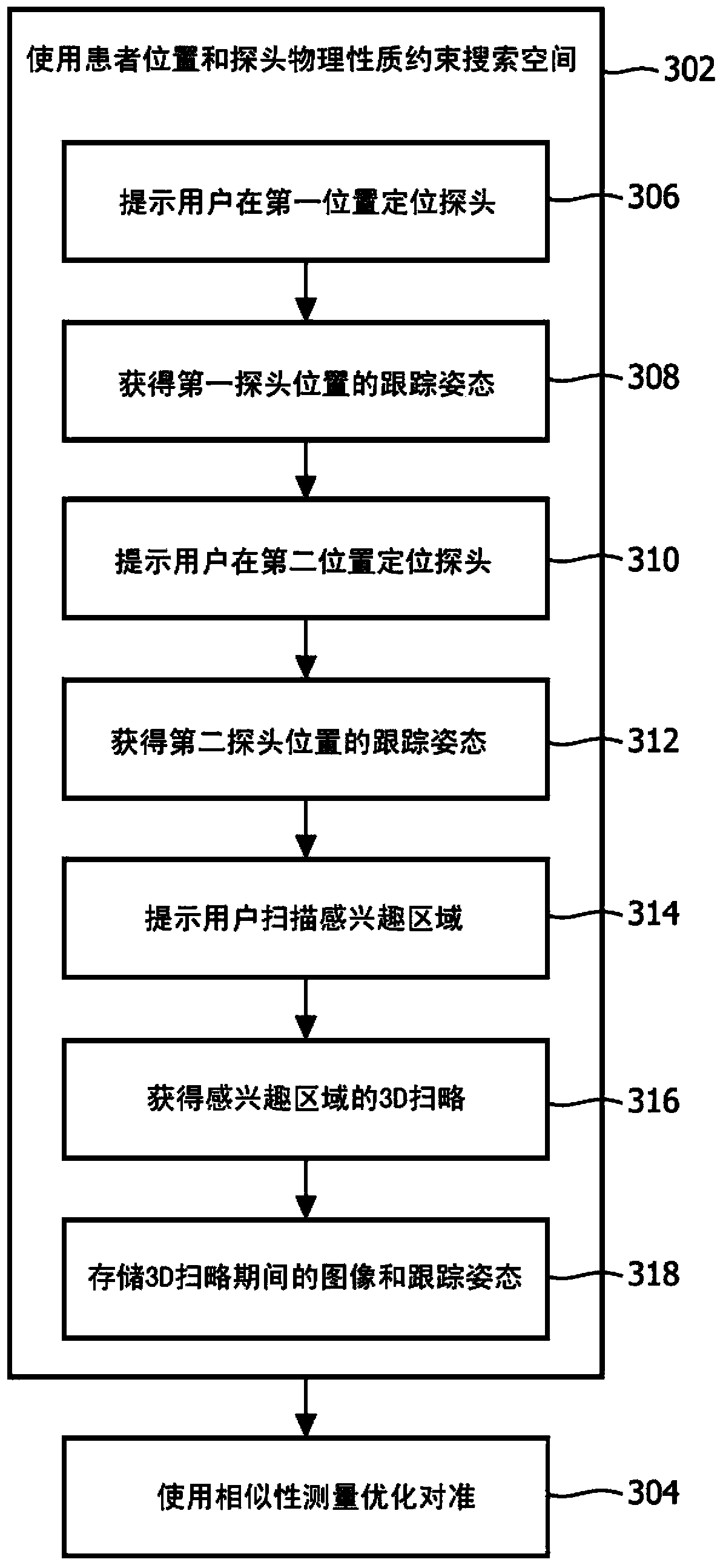 System and method for automated initialization and registration of navigation system
