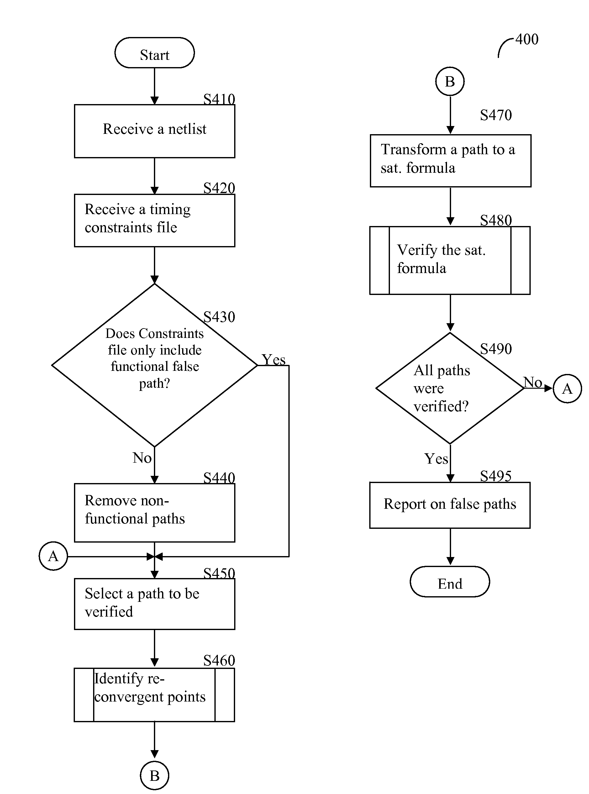 Method for modeling and verifying timing exceptions