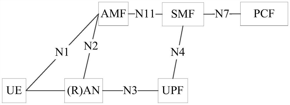 Method, device and computer storage medium for quality of service control