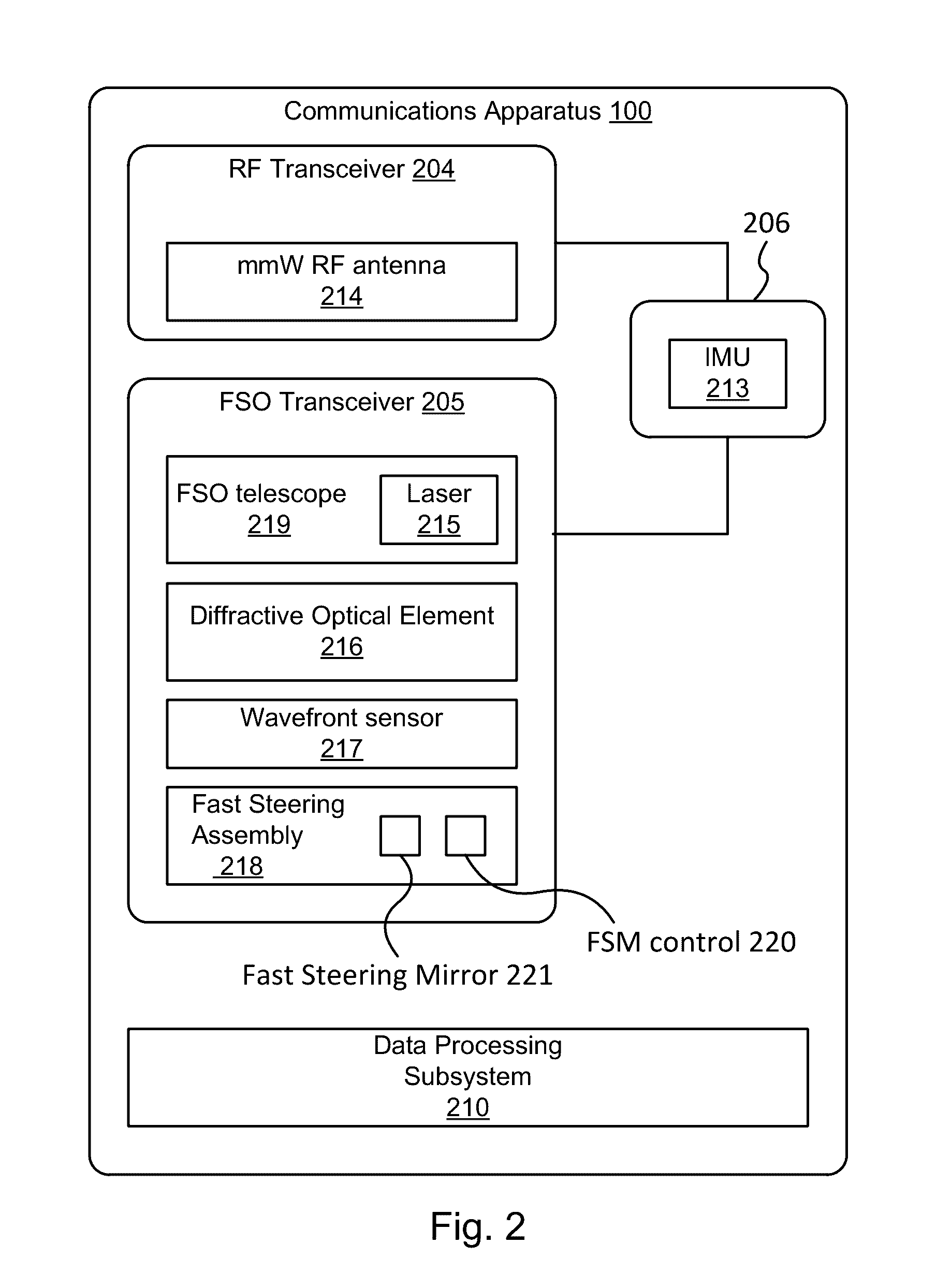 Channel coding optimized for low-latency data