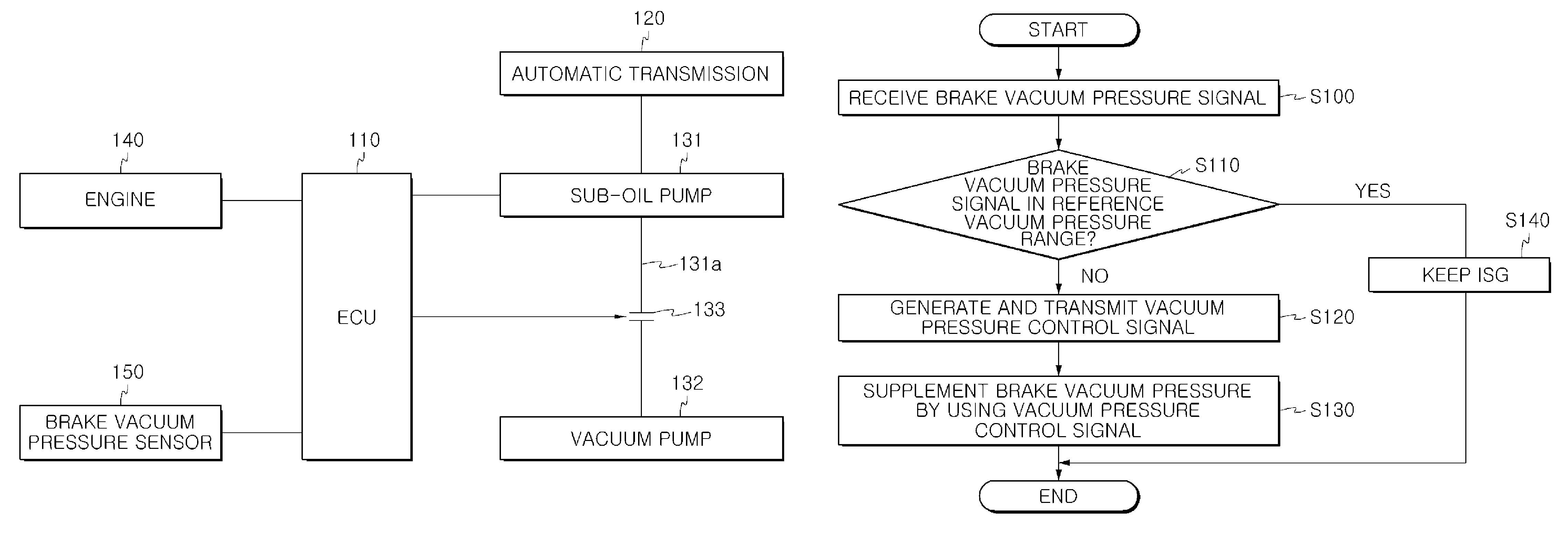 Apparatus and method for supplementing brake vacuum pressure