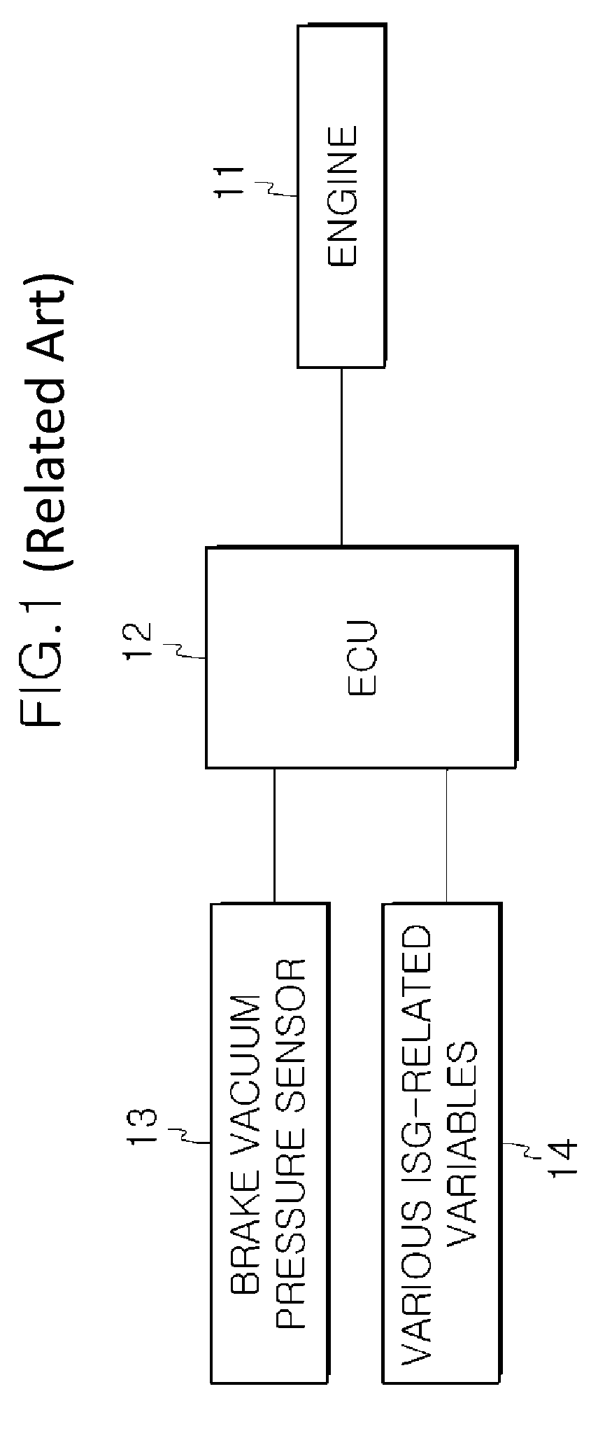 Apparatus and method for supplementing brake vacuum pressure