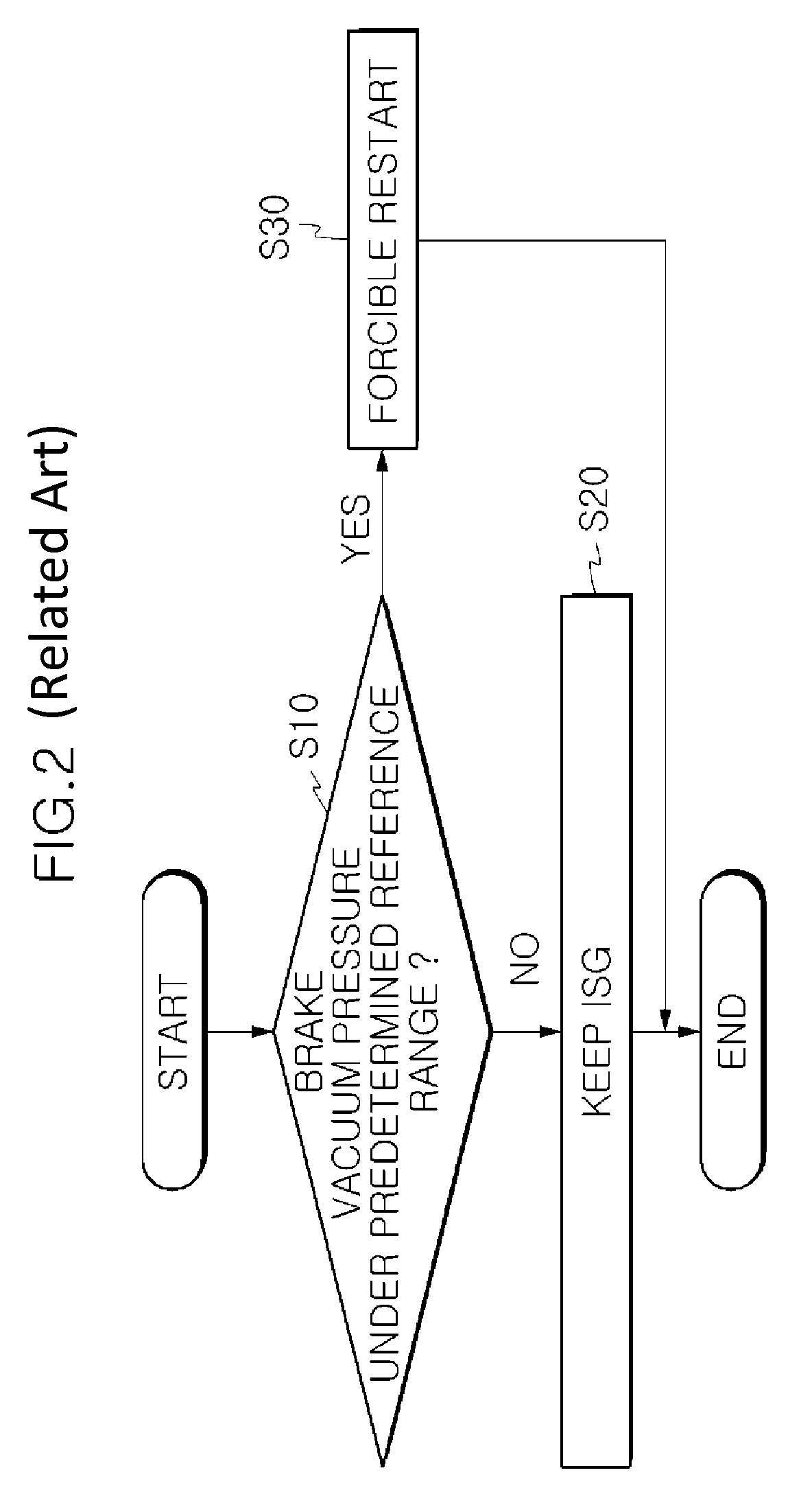 Apparatus and method for supplementing brake vacuum pressure