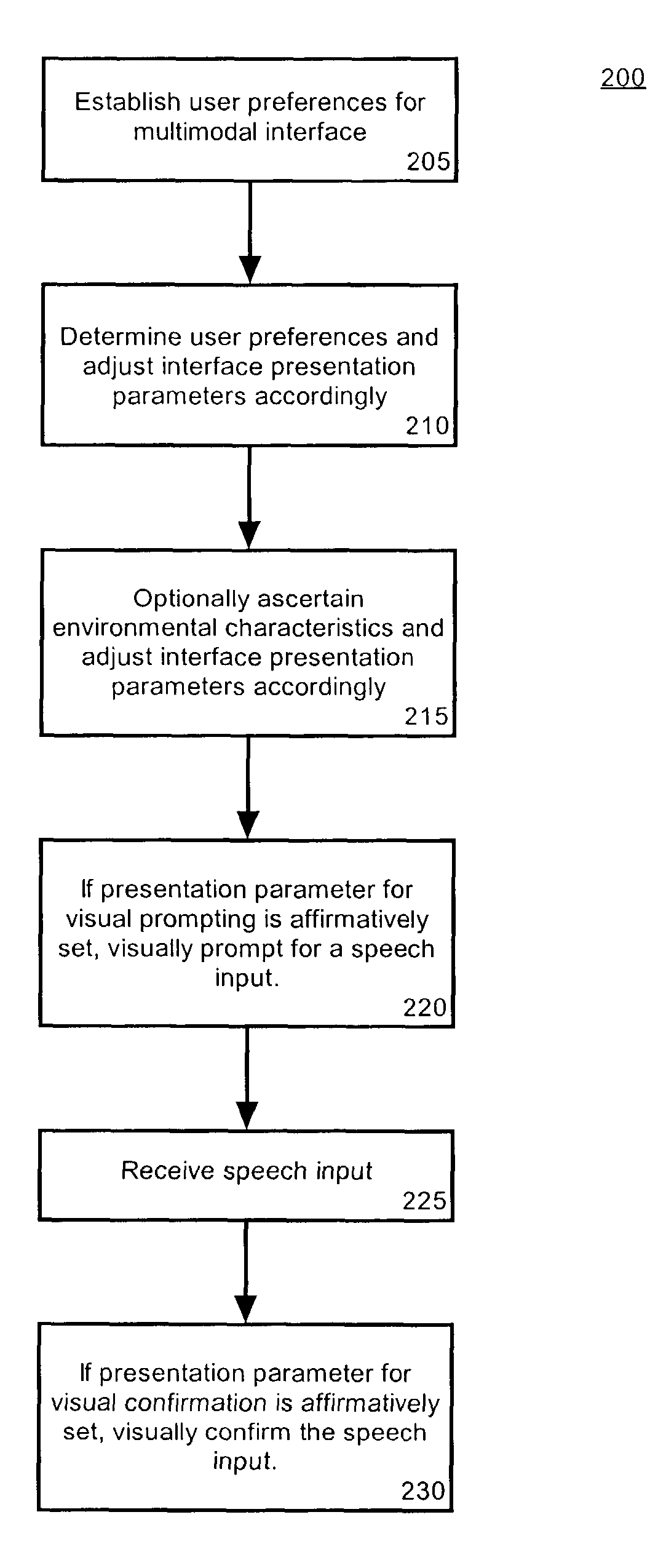Method of enhancing voice interactions using visual messages