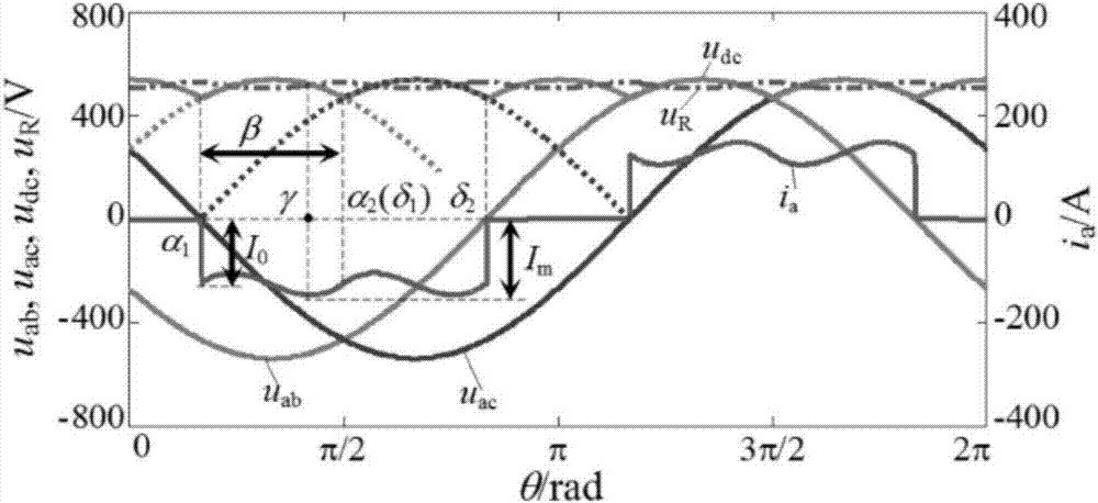 Simplified modeling evaluation method for harmonic power of three-phase rectifier unit