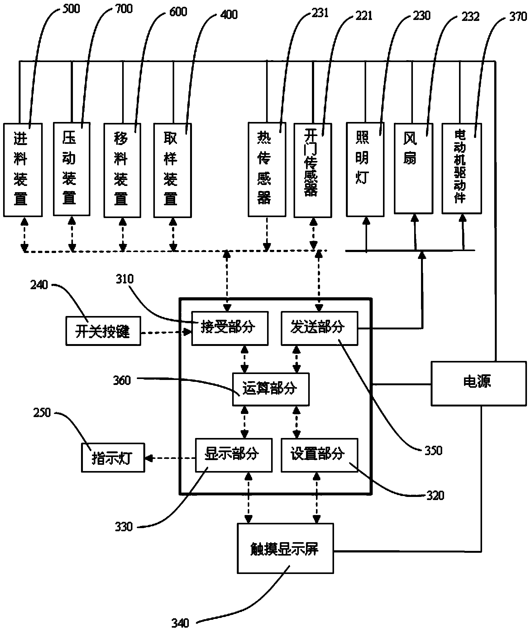 Press-in type digital full-automatic intelligent sampling machine