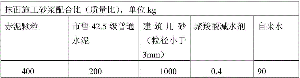 Method for preparing cement mortar with photocatalysis function from red mud solid wastes