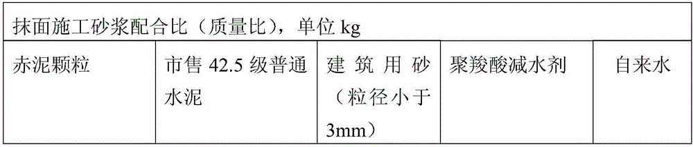 Method for preparing cement mortar with photocatalysis function from red mud solid wastes