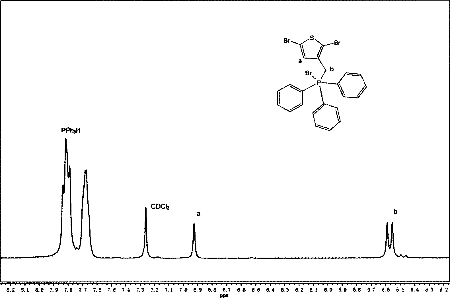 Phenothiazine-containing polymerization metal complex as well as preparation method and application thereof