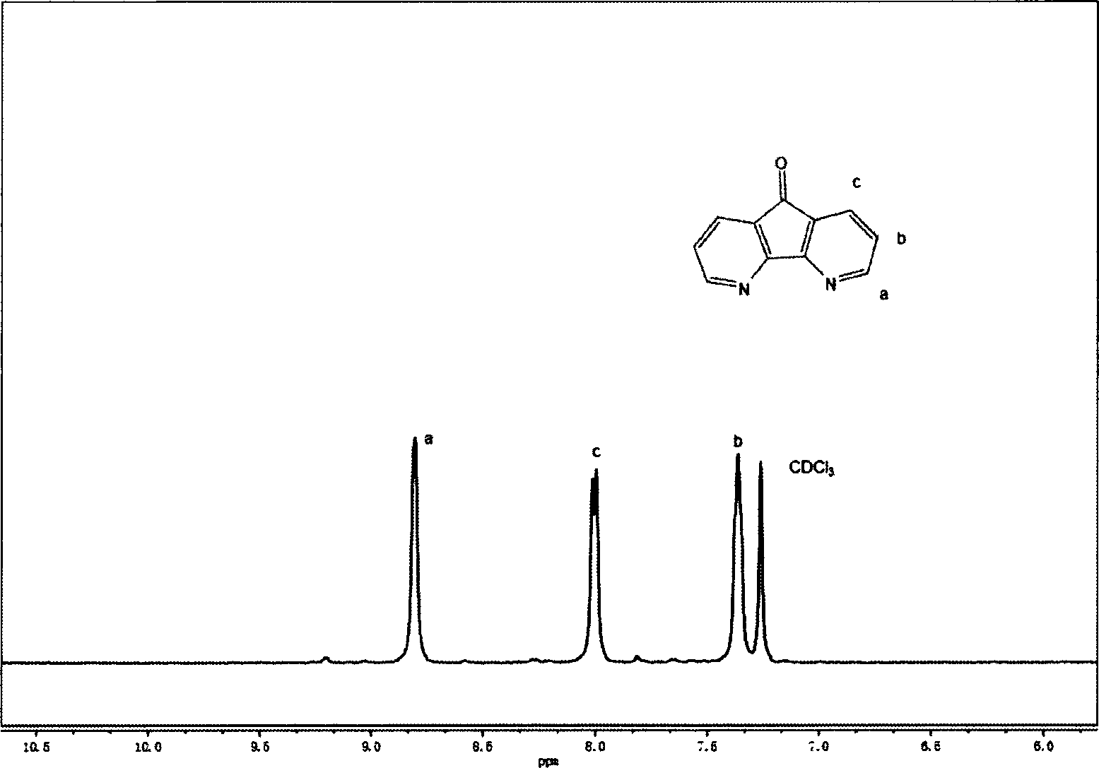 Phenothiazine-containing polymerization metal complex as well as preparation method and application thereof