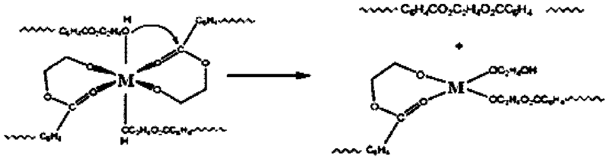 Composite catalyst and preparation method of polytrimethylene terephthalate