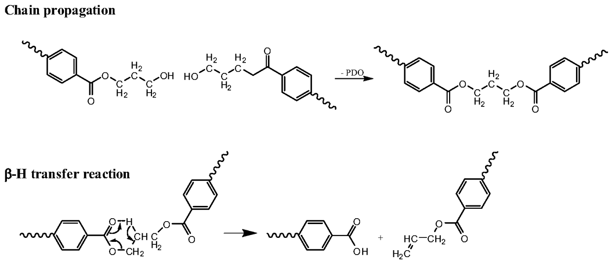 Composite catalyst and preparation method of polytrimethylene terephthalate