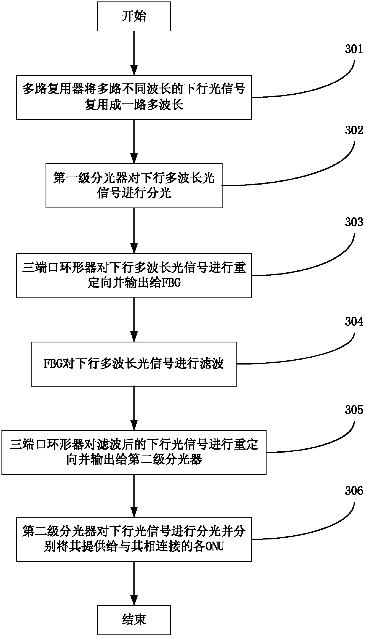 Passive optical network system and downlink transmission method thereof