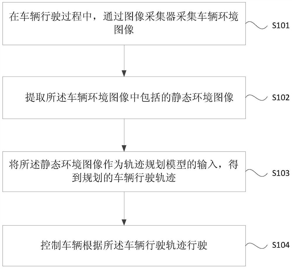 Vehicle control method, device, device and storage medium