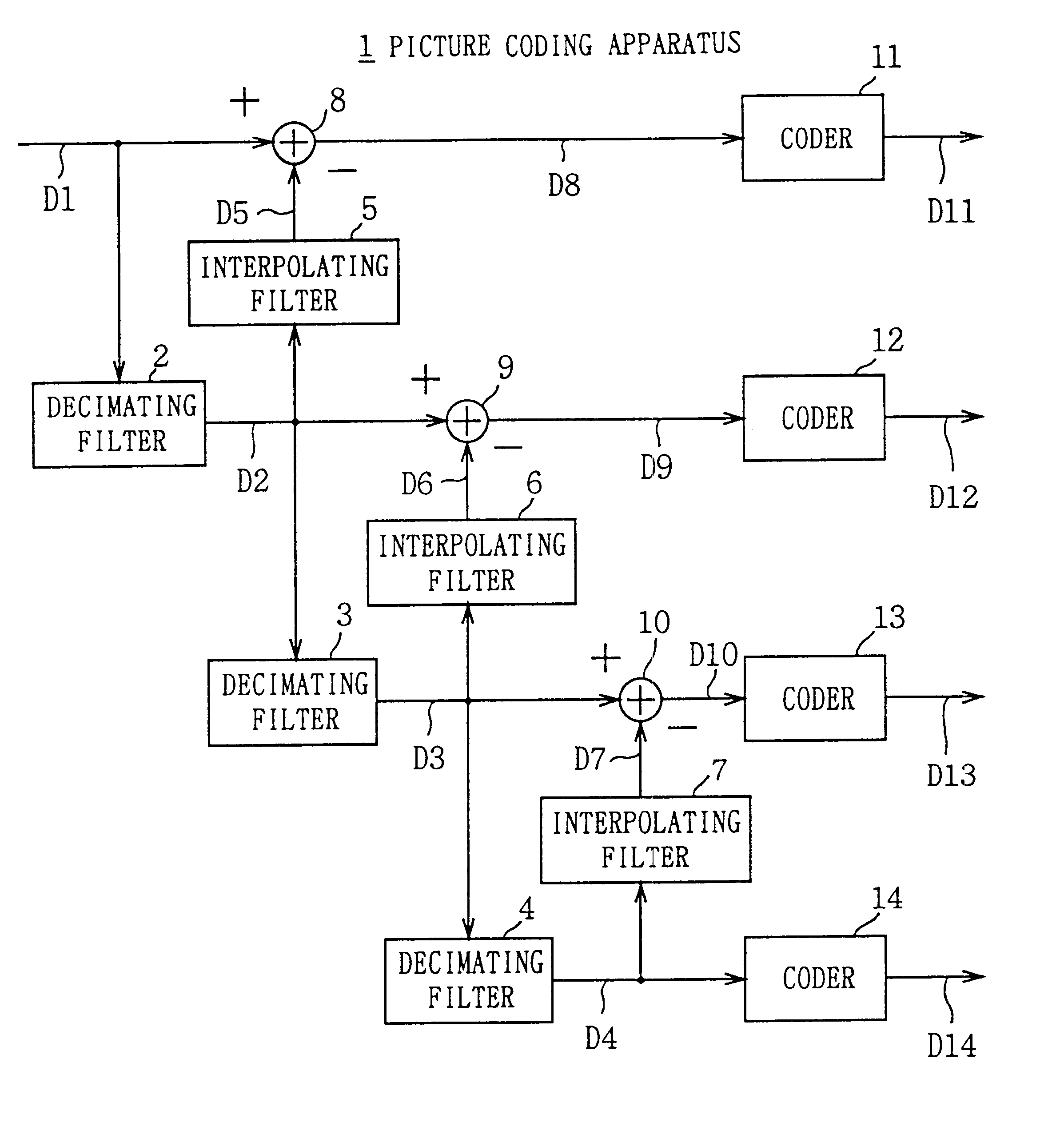 Picture coding apparatus and method thereof