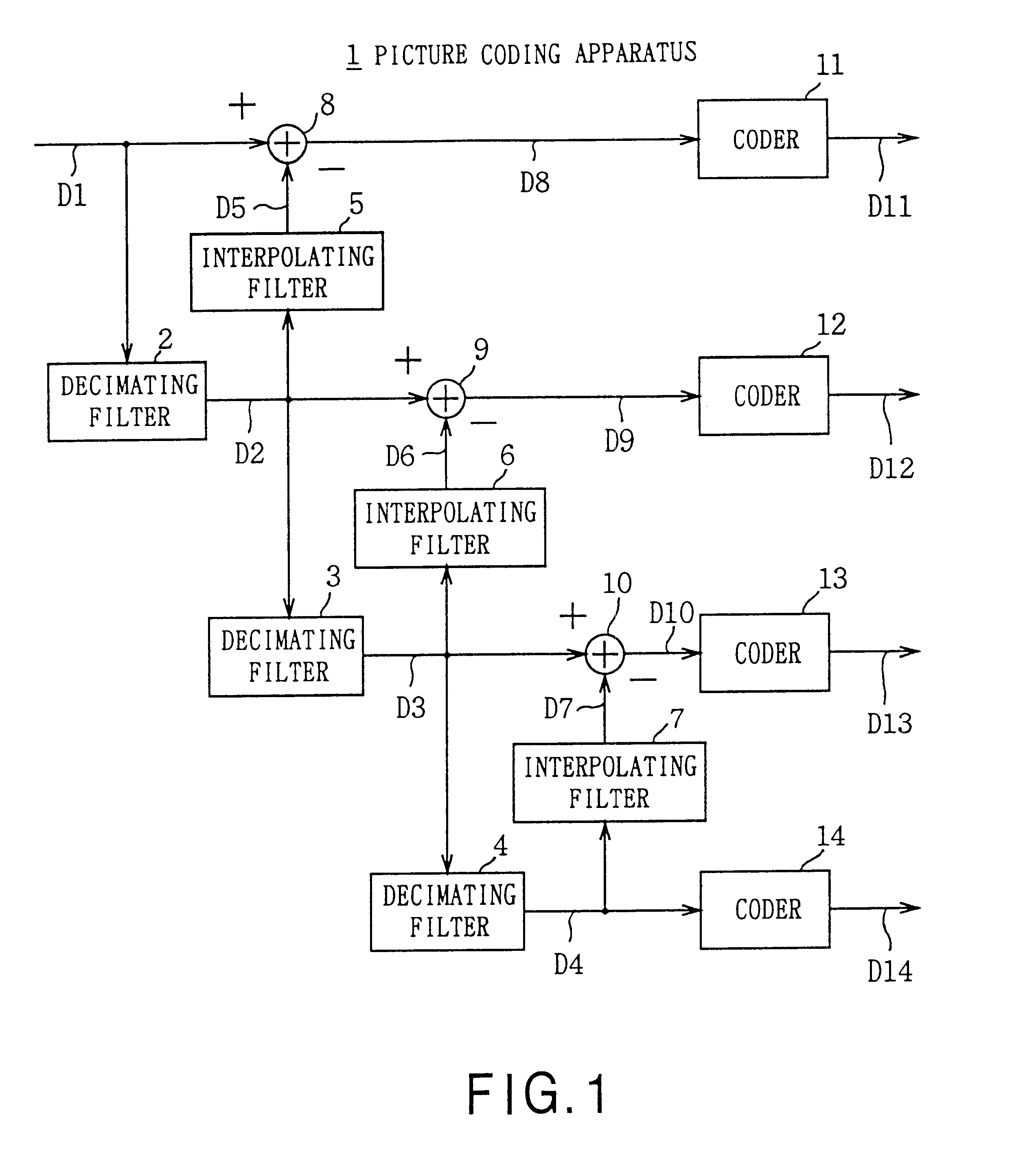 Picture coding apparatus and method thereof