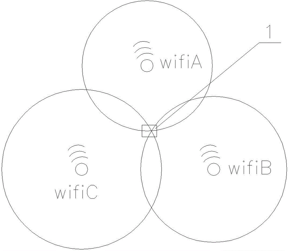 Reverse synchronous perception-based wifi (Wireless Fidelity) wireless positioning method and system