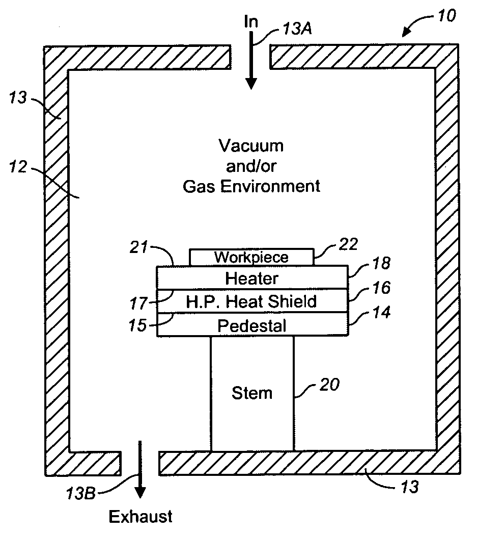 Heat Shield for Heater in Semiconductor Processing Apparatus