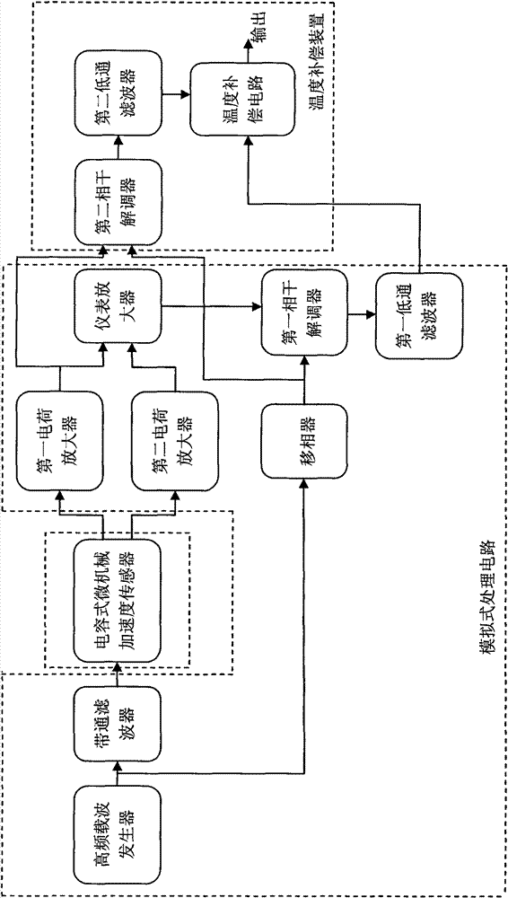 Temperature compensating device for micro-machined capacitive accelerometer