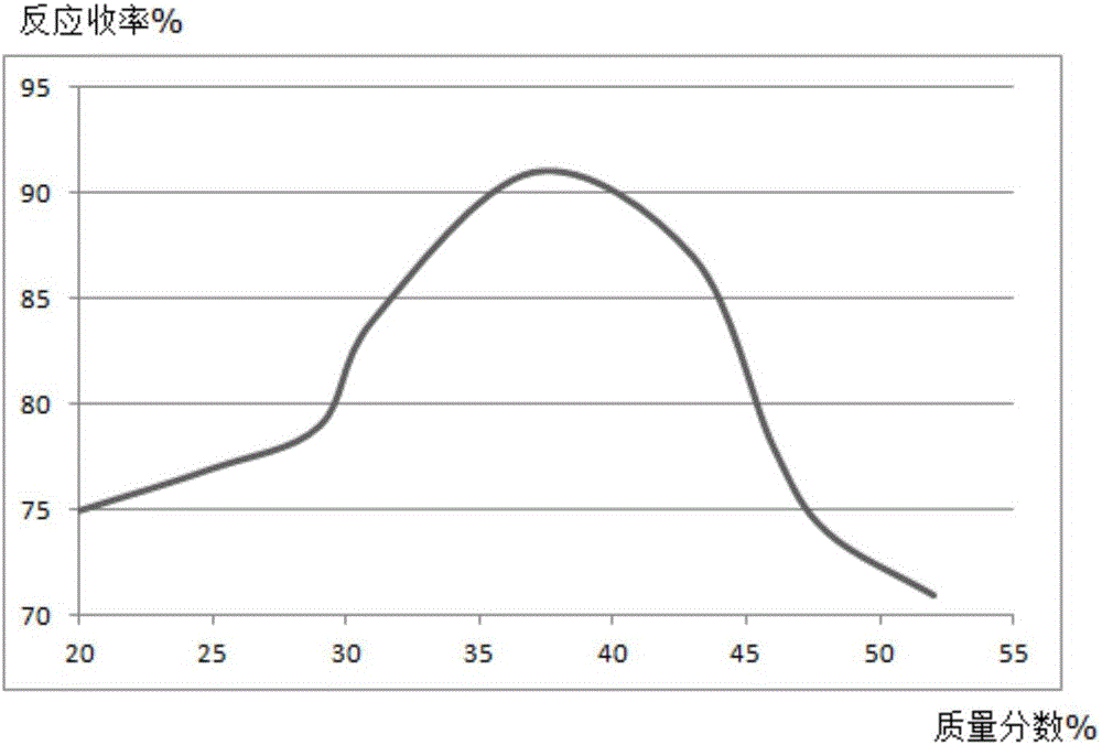 Synthesis method of mesalazine drug intermediate 5-aminosalicylic acid