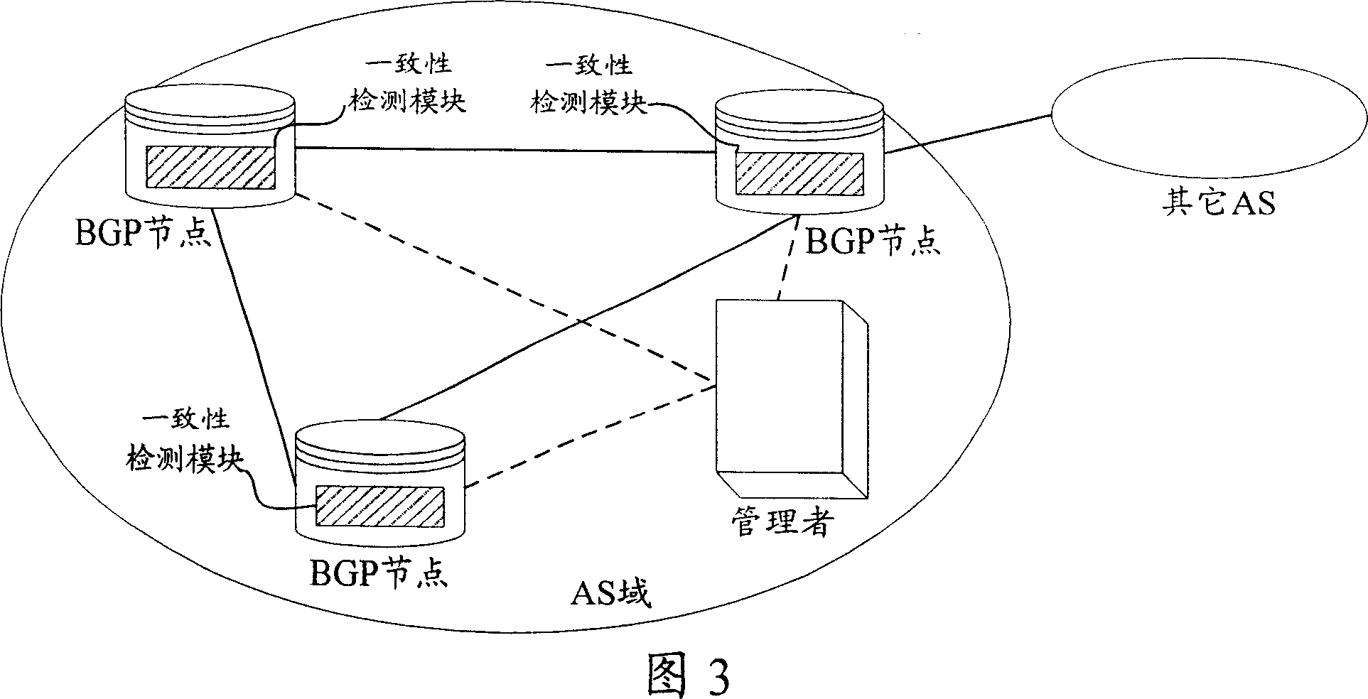 System for detecting consistency of node running information of boundary gateway protocol and its method