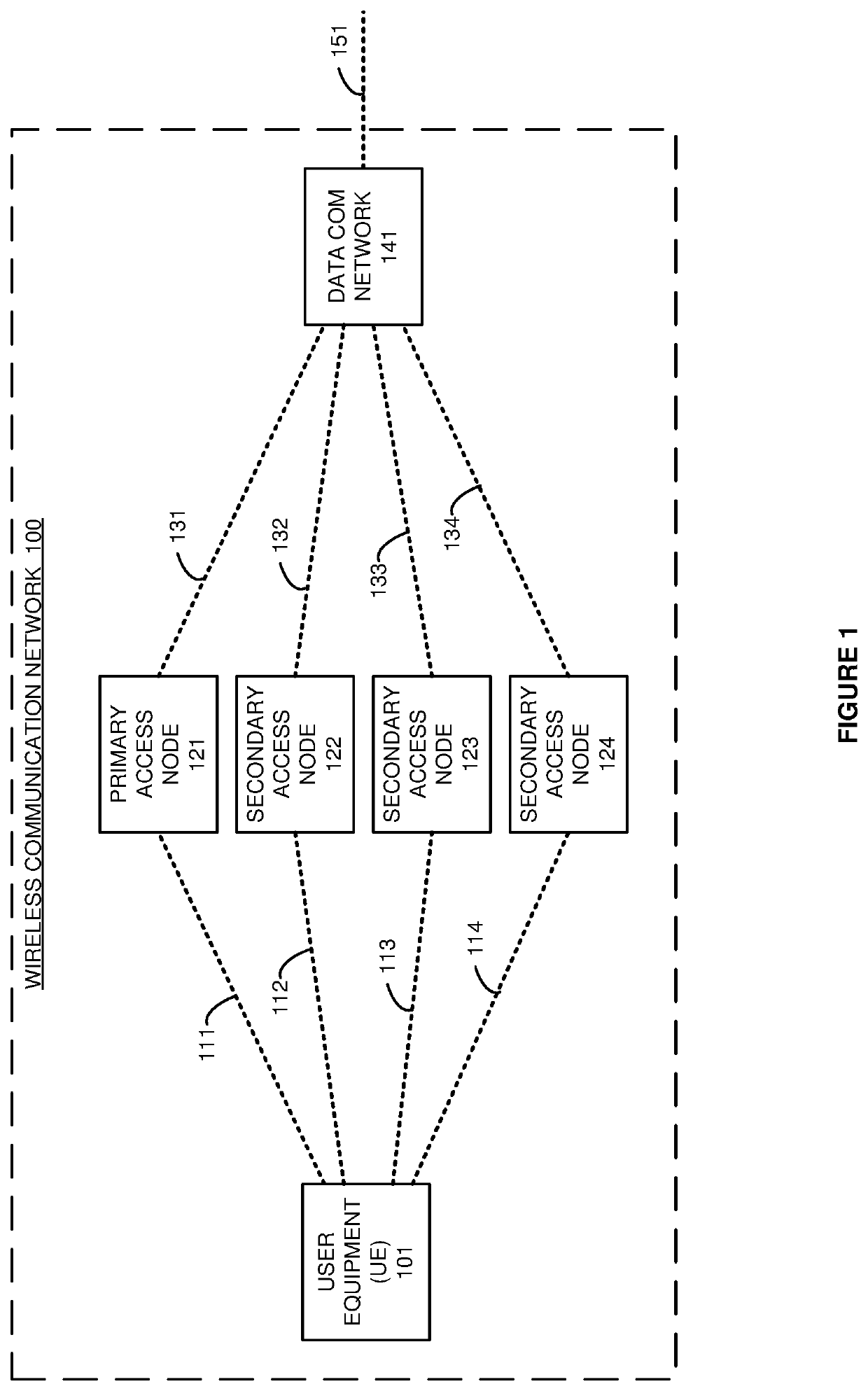 Multi-frequency data communication service over multiple wireless access nodes