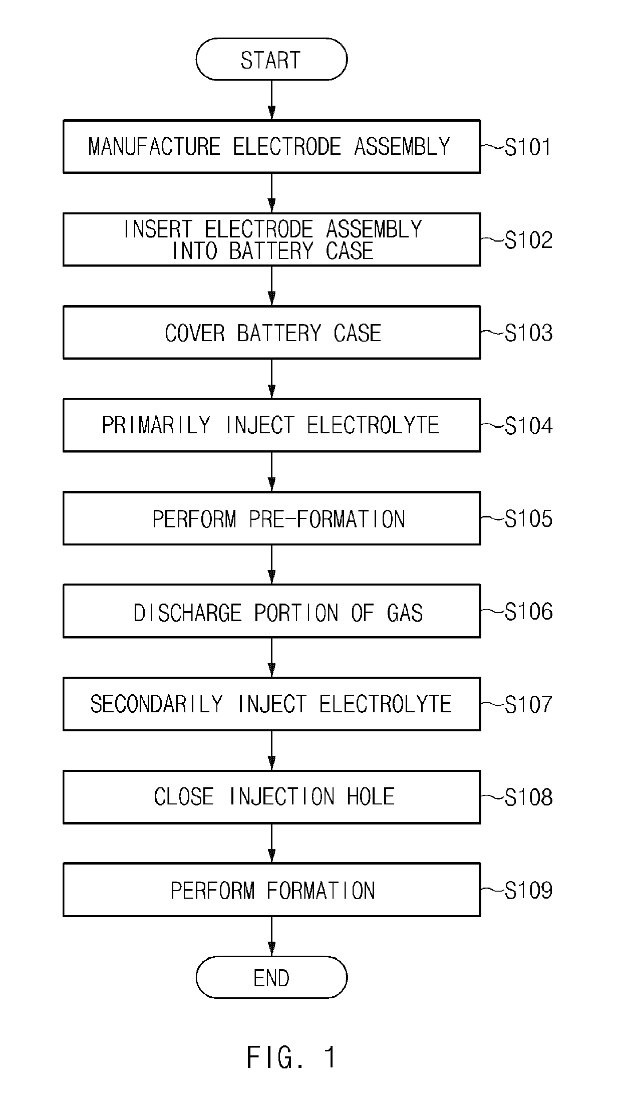 Secondary Battery and Method for Manufacturing the Same