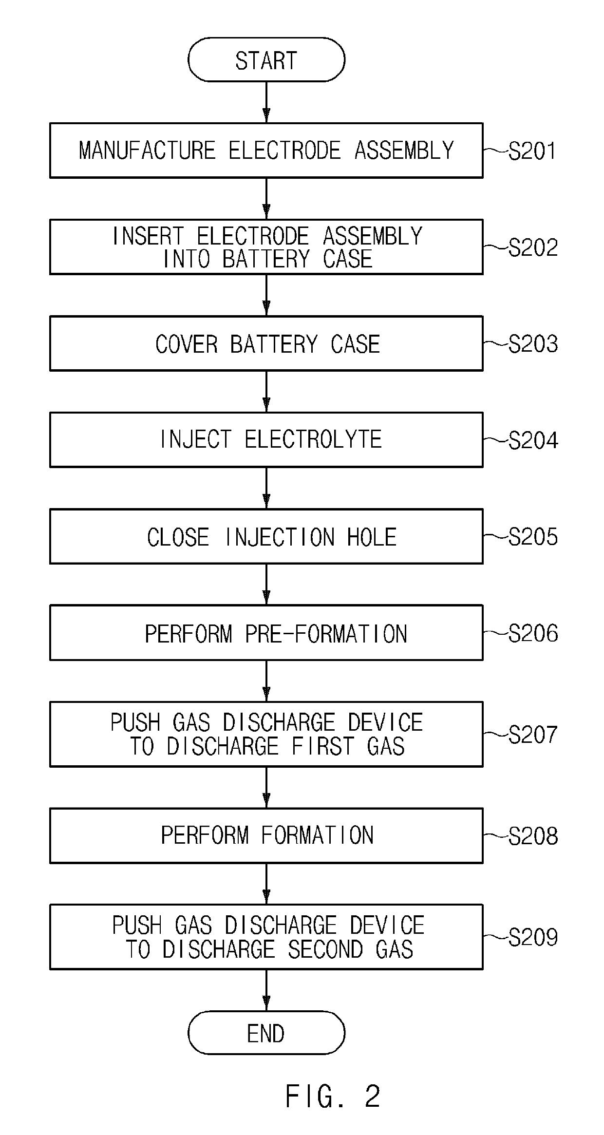 Secondary Battery and Method for Manufacturing the Same