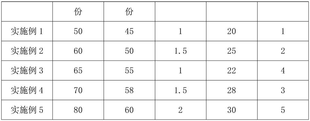 A kind of organosilicon water-based paint and preparation method thereof