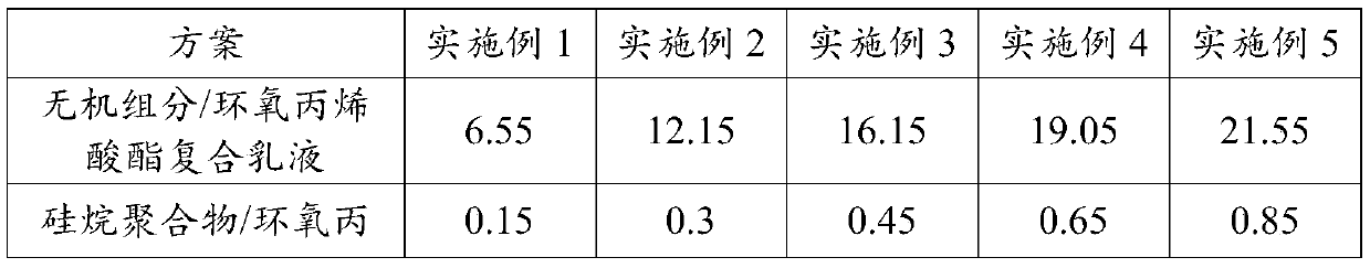 Energy-saving non-oriented silicon steel coating liquid, and preparation method and application thereof