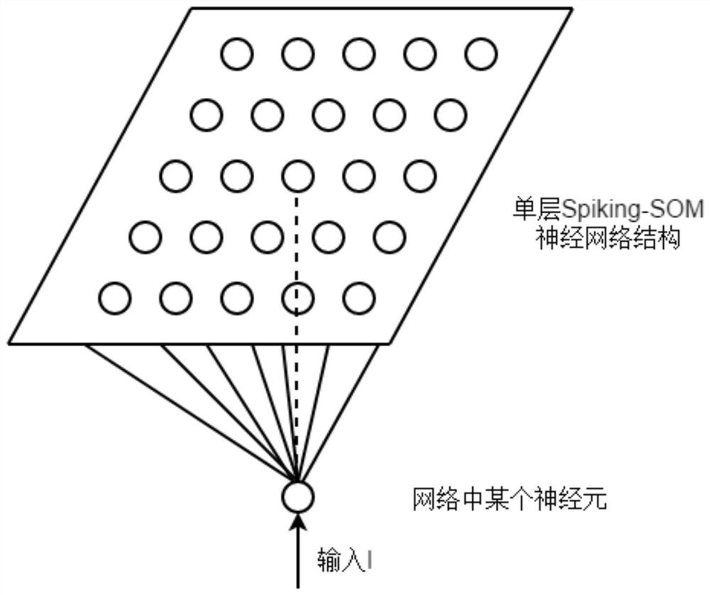 A system and method for image segmentation based on spiking-som neural network clustering