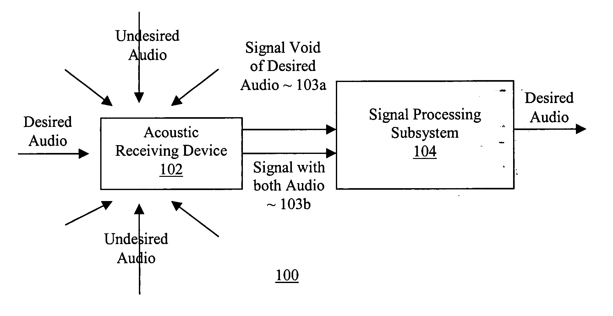 Cardioid beam with a desired null based acoustic devices, systems and methods