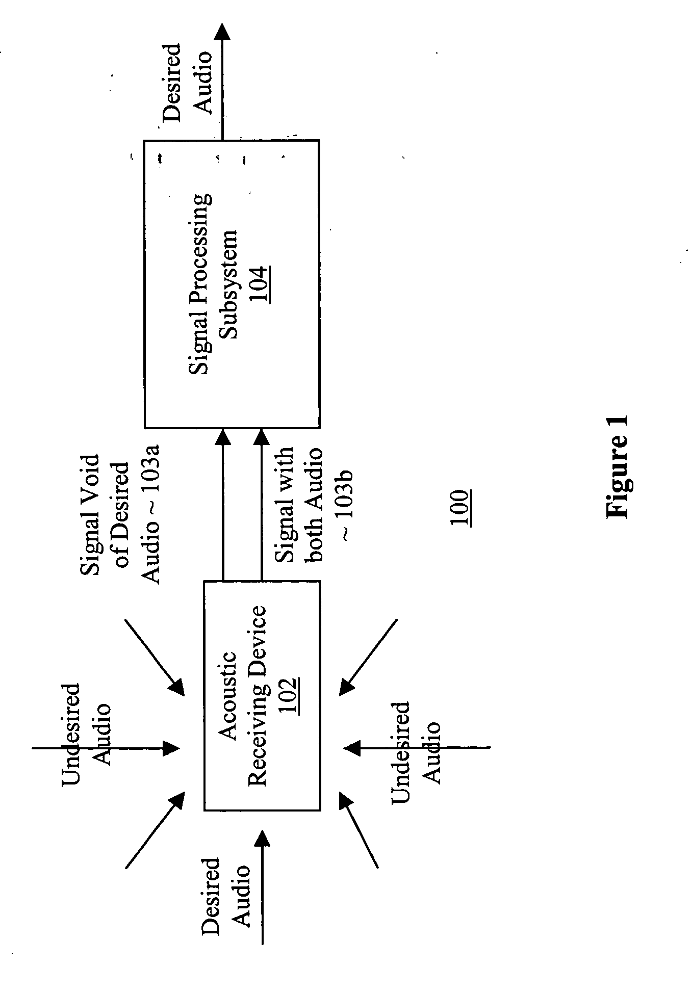 Cardioid beam with a desired null based acoustic devices, systems and methods