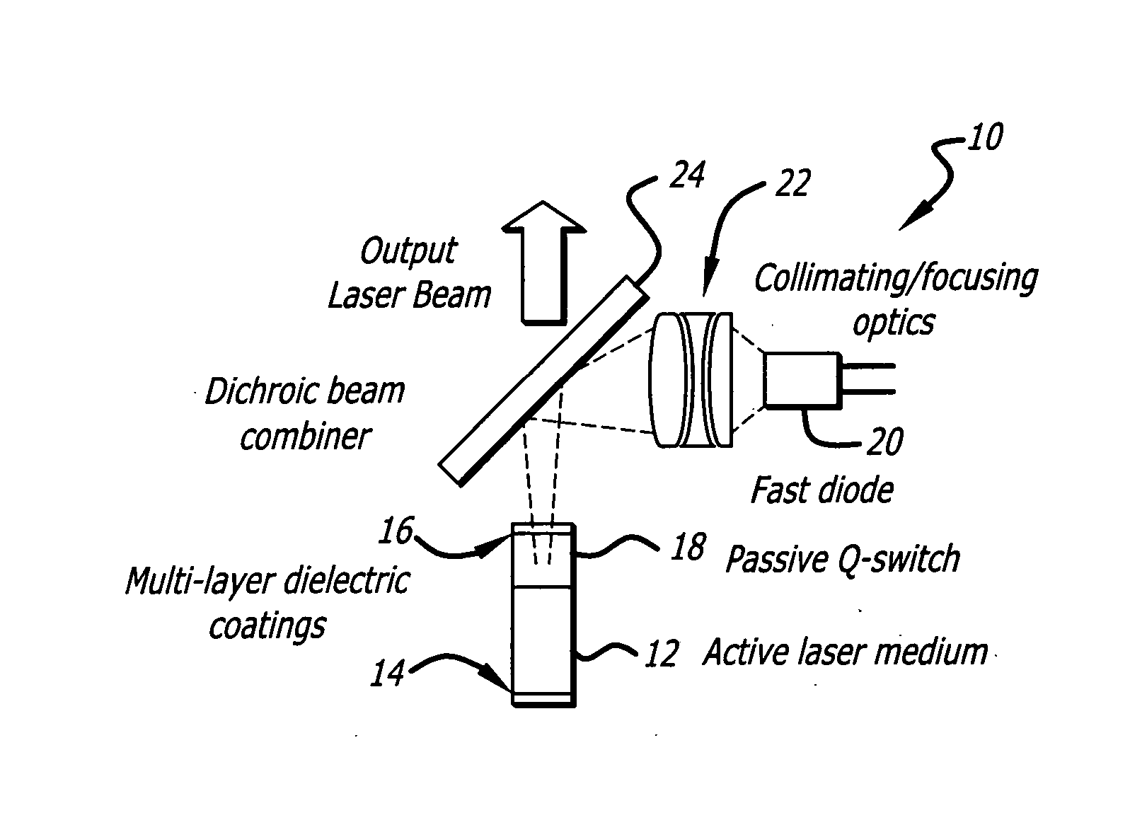 Modulated saturable absorber controlled laser