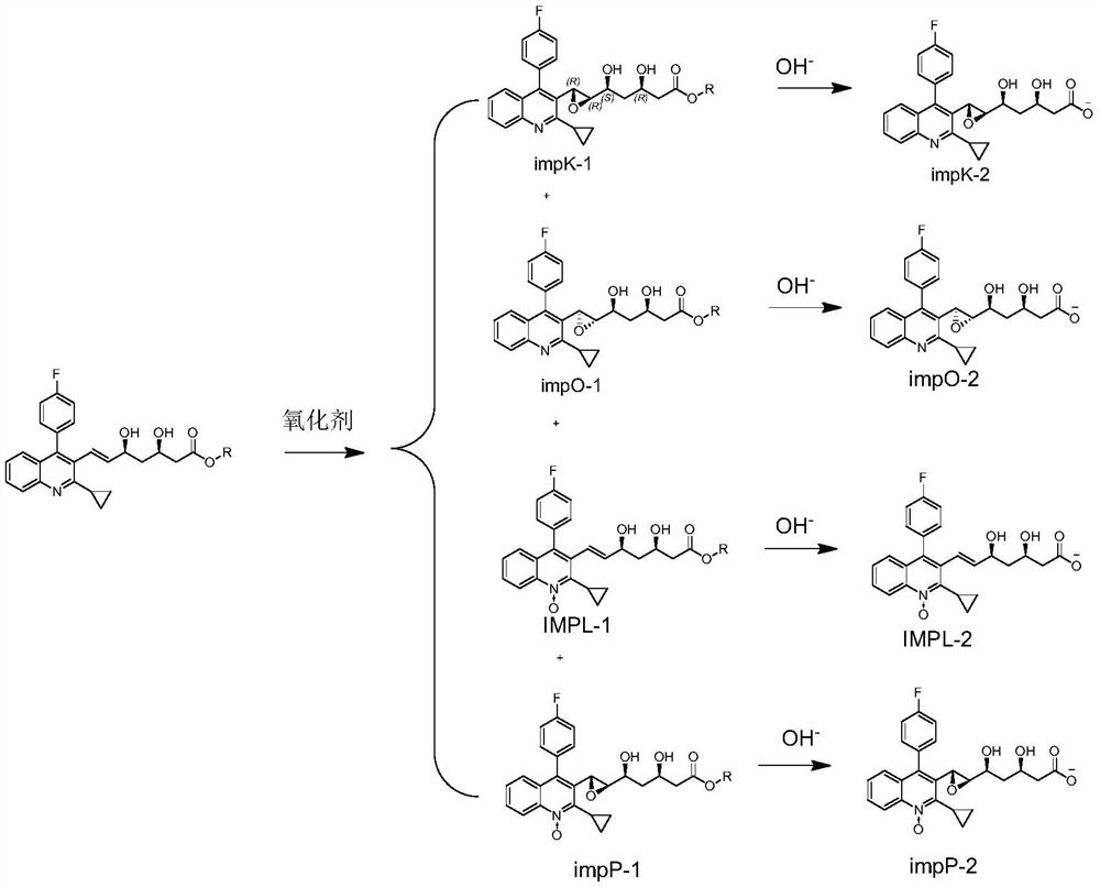 Preparation method of pitavastatin calcium oxide impurity