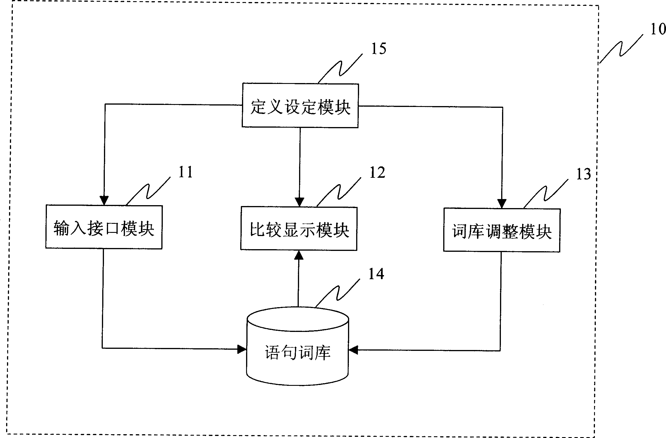 Inputting method system with dynamic adjustable lexicon and method thereof