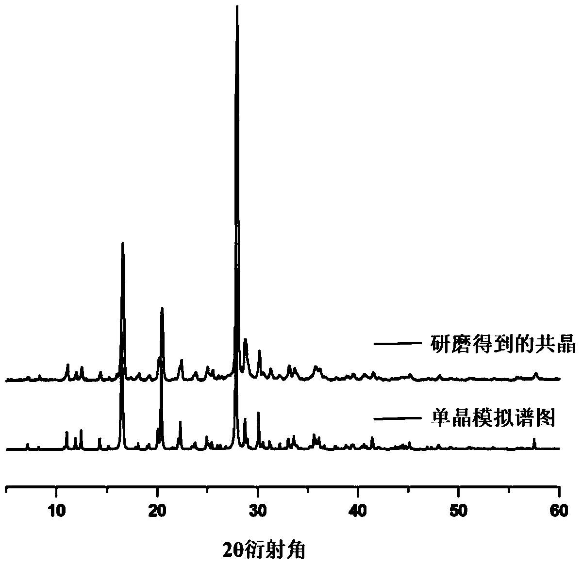 Pharmaceutical preparation comprising 5-fluorouracil drug co-crystal with nicotinamide as precursor and preparation method thereof