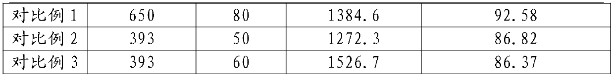 Preparation method of lithium ion battery roll core