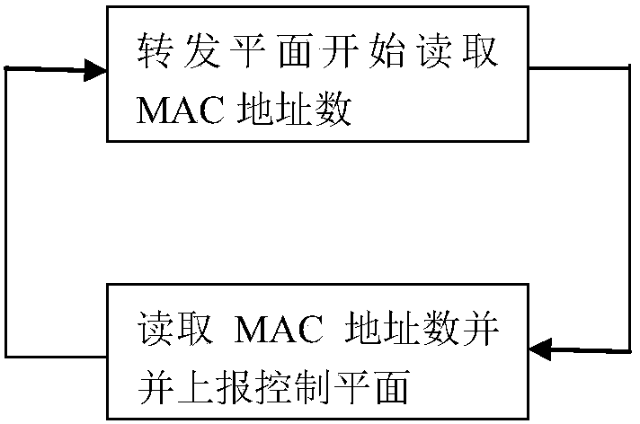 Terminal access number control method and system