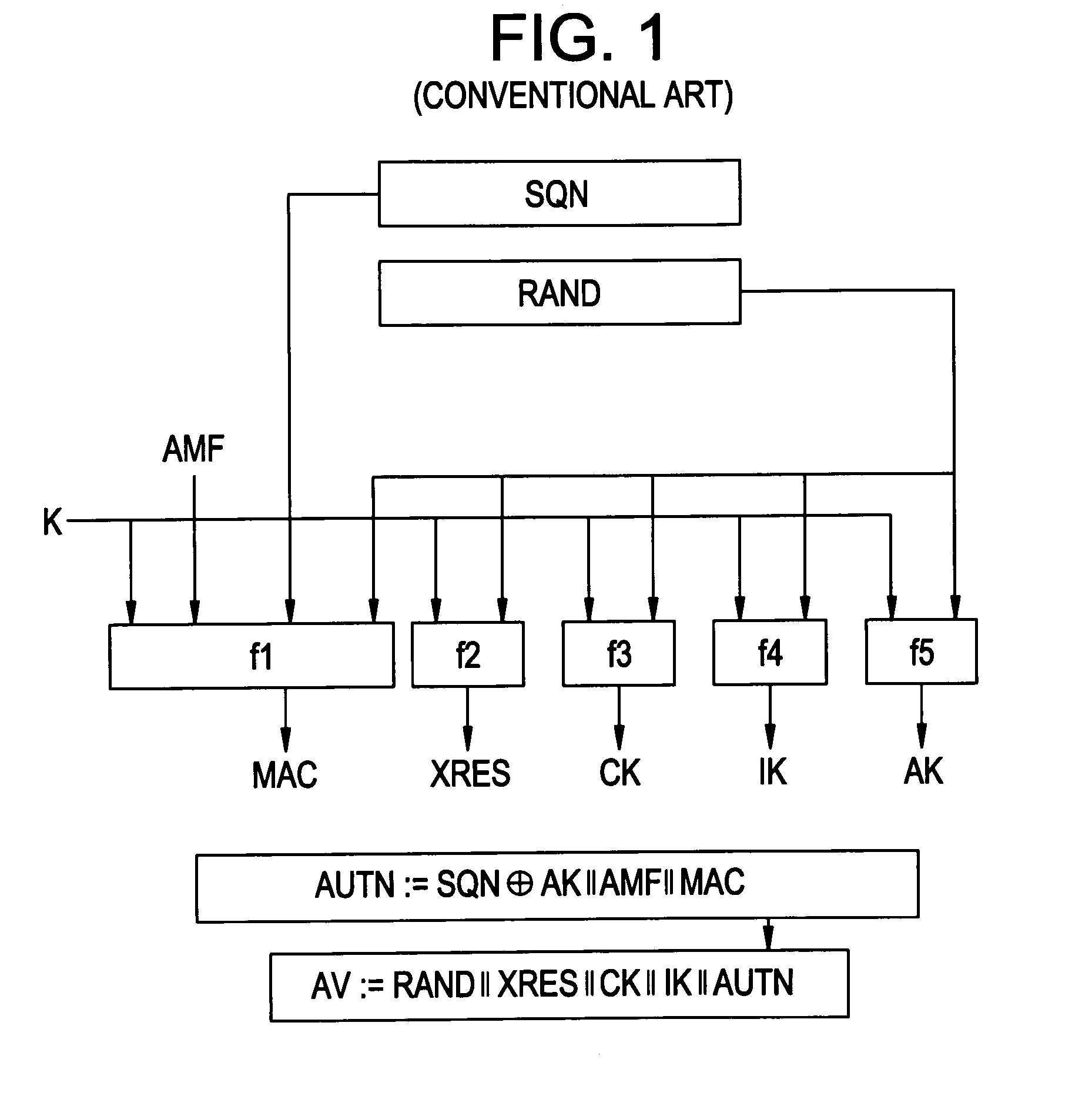 Method and system of communication using extended sequence number