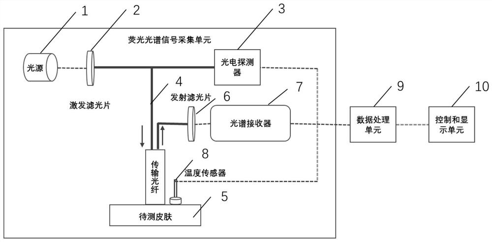 Atherosclerosis early screening device