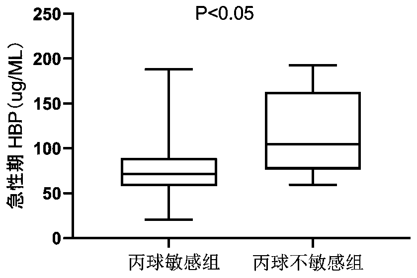 Application of HBP protein as diagnostic marker of Kawasaki disease