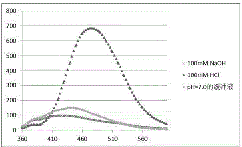 Fluorescence detection method of five-position aldehyde-group deoxidizing uridine