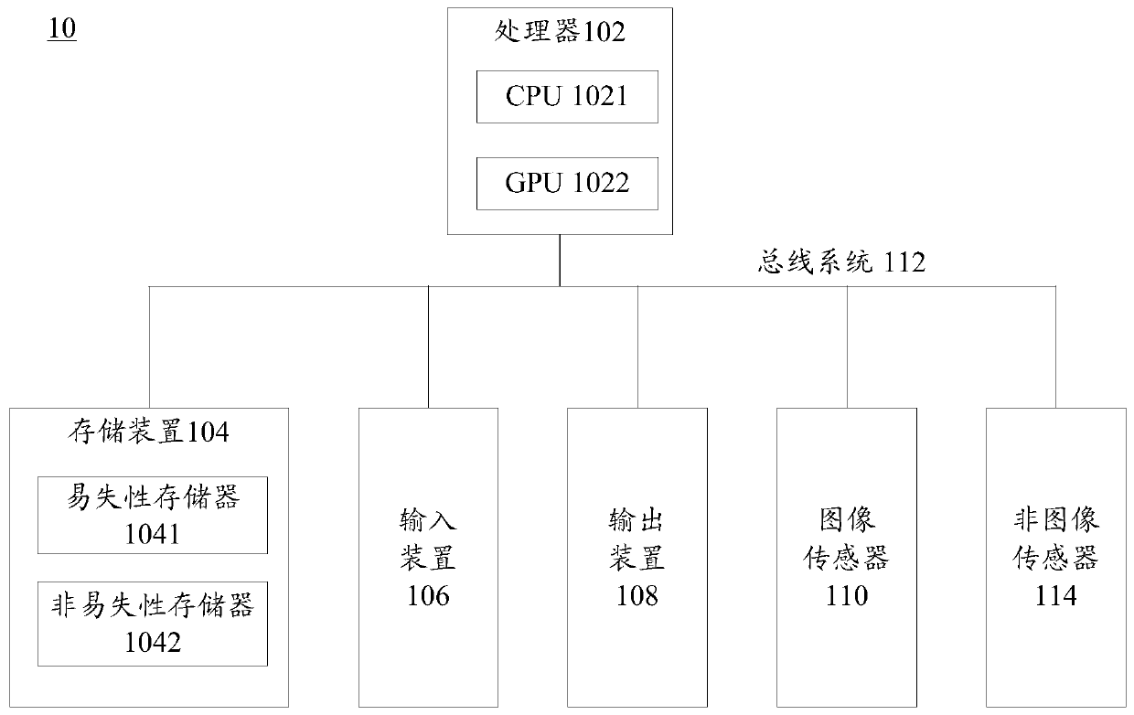 Non-motor vehicle re-identification method and device, and computer storage medium